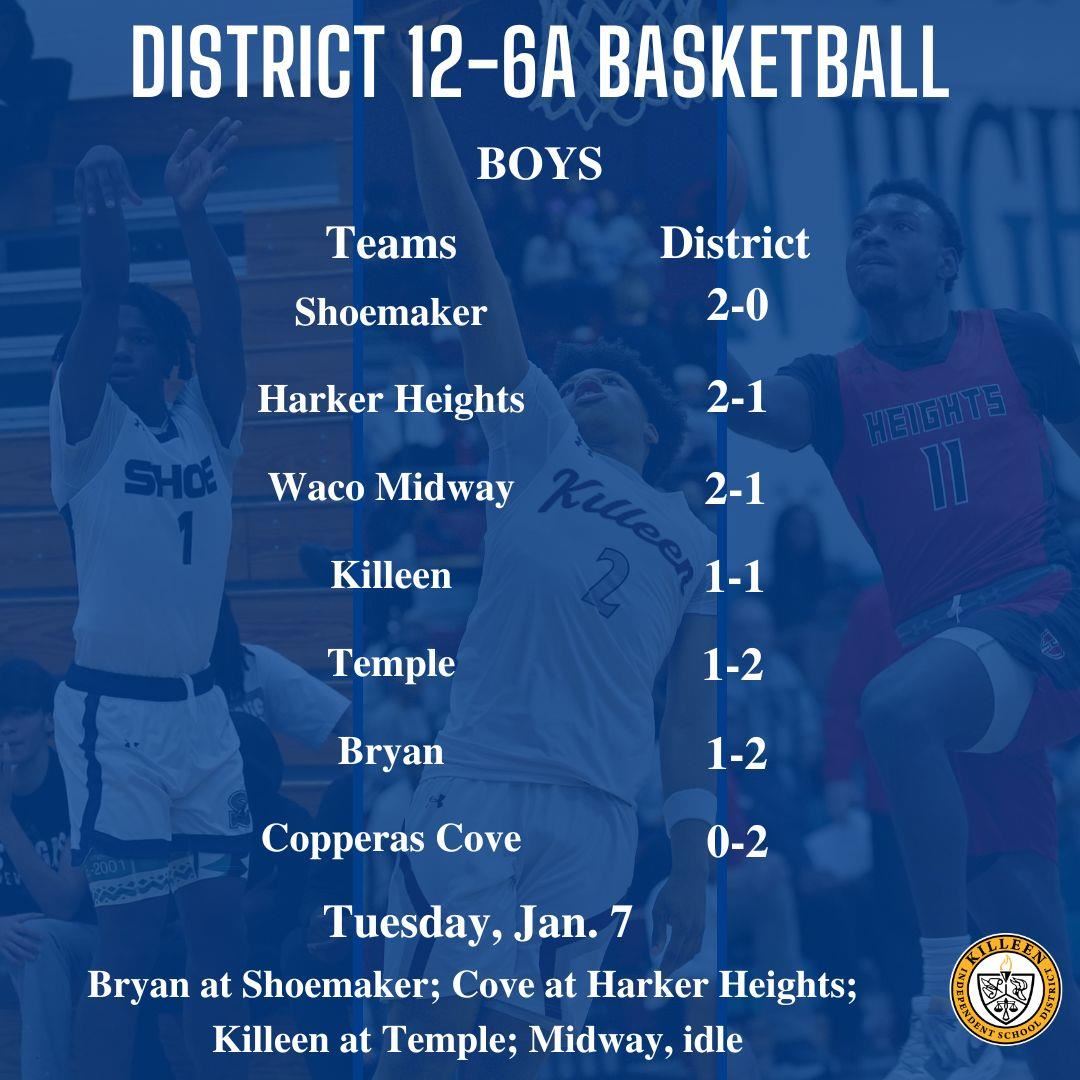 12-6A standings